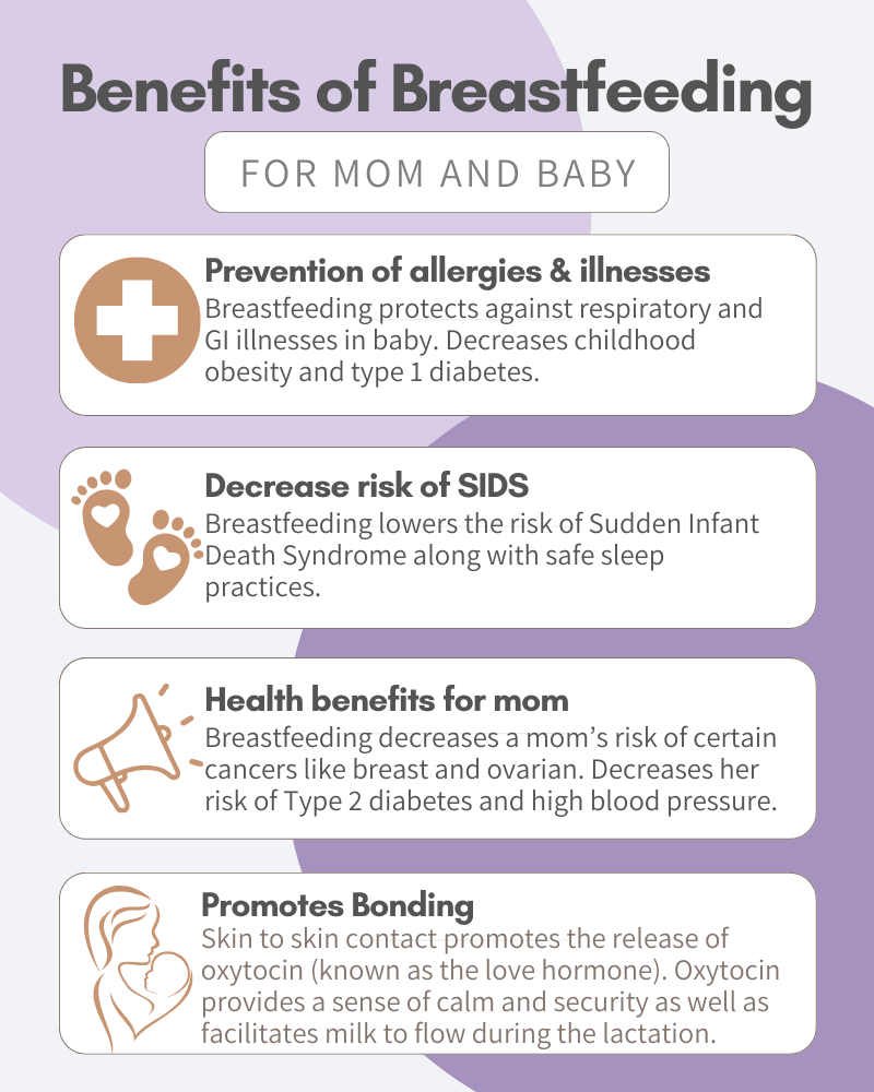 Lists the benefits of breastfeeding for mom and baby. 