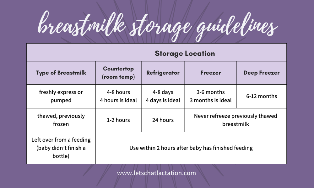 Breastmilk storage guidelines